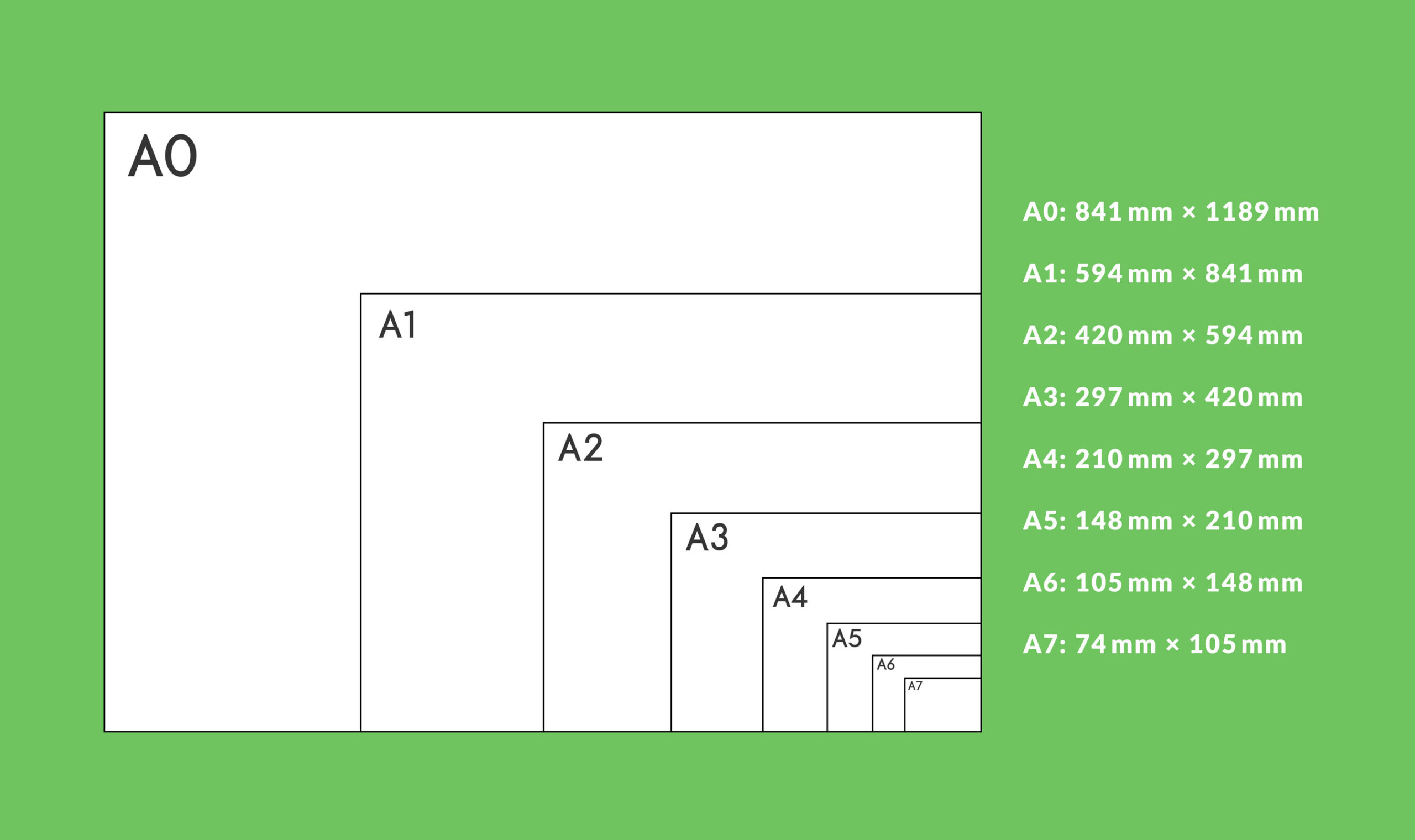 A Complete Guide to Paper Sizes – From A7 to A0